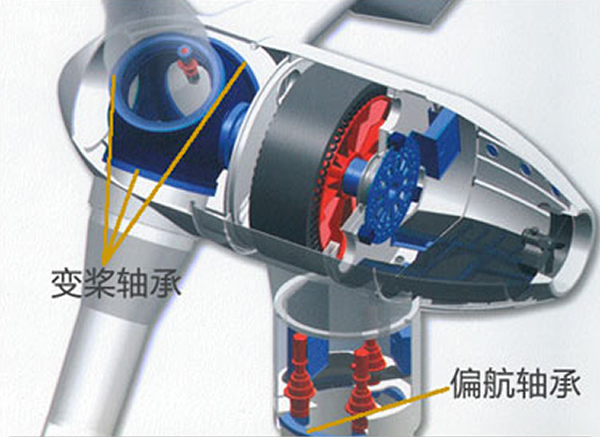 風(fēng)力發(fā)電機(jī)偏航、變槳軸承
